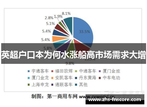 英超户口本为何水涨船高市场需求大增 英超户口本为何水涨船高市场需求大增