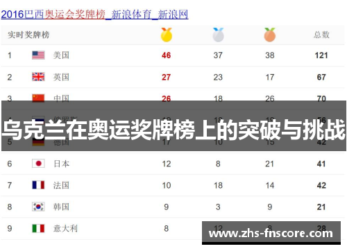 乌克兰在奥运奖牌榜上的突破与挑战