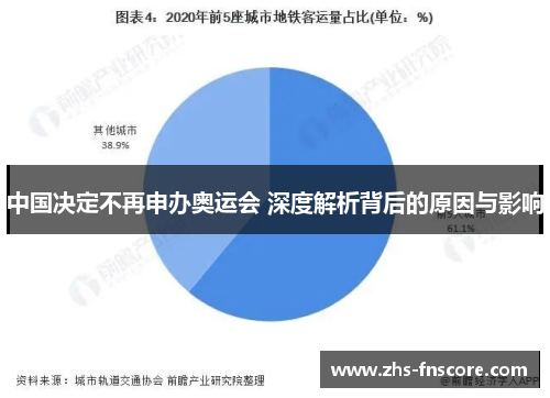 中国决定不再申办奥运会 深度解析背后的原因与影响 中国决定不再申办奥运会 深度解析背后的原因与影响
