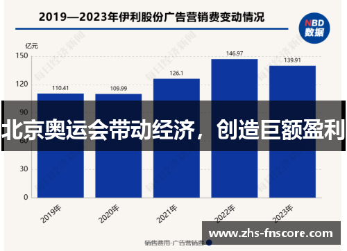 北京奥运会带动经济,创造巨额盈利 北京奥运会带动经济,创造巨额盈利