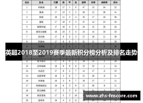 英超2018至2019赛季最新积分榜分析及排名走势